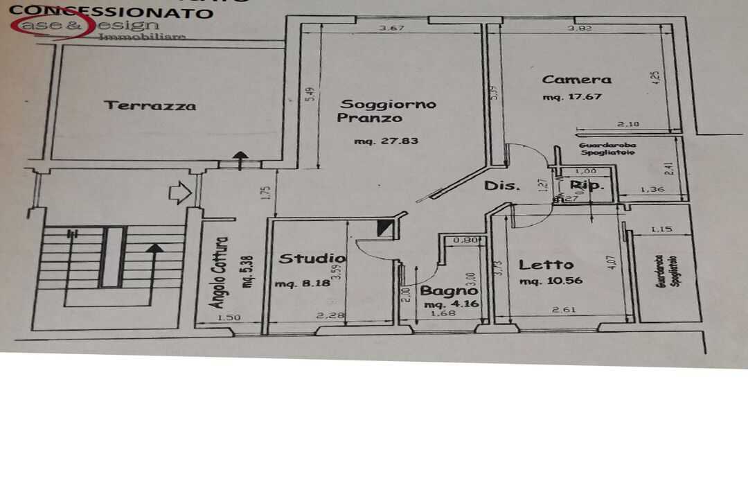 properties