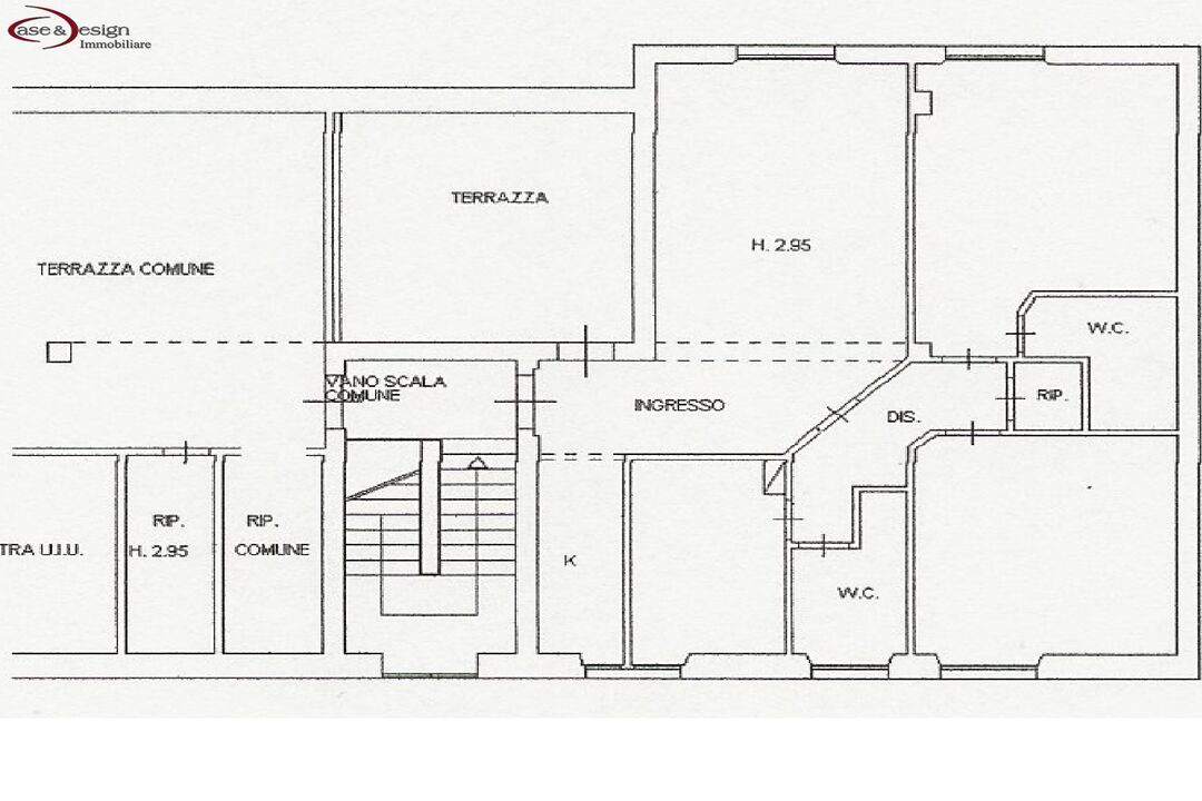 properties