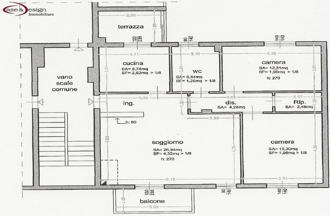 properties