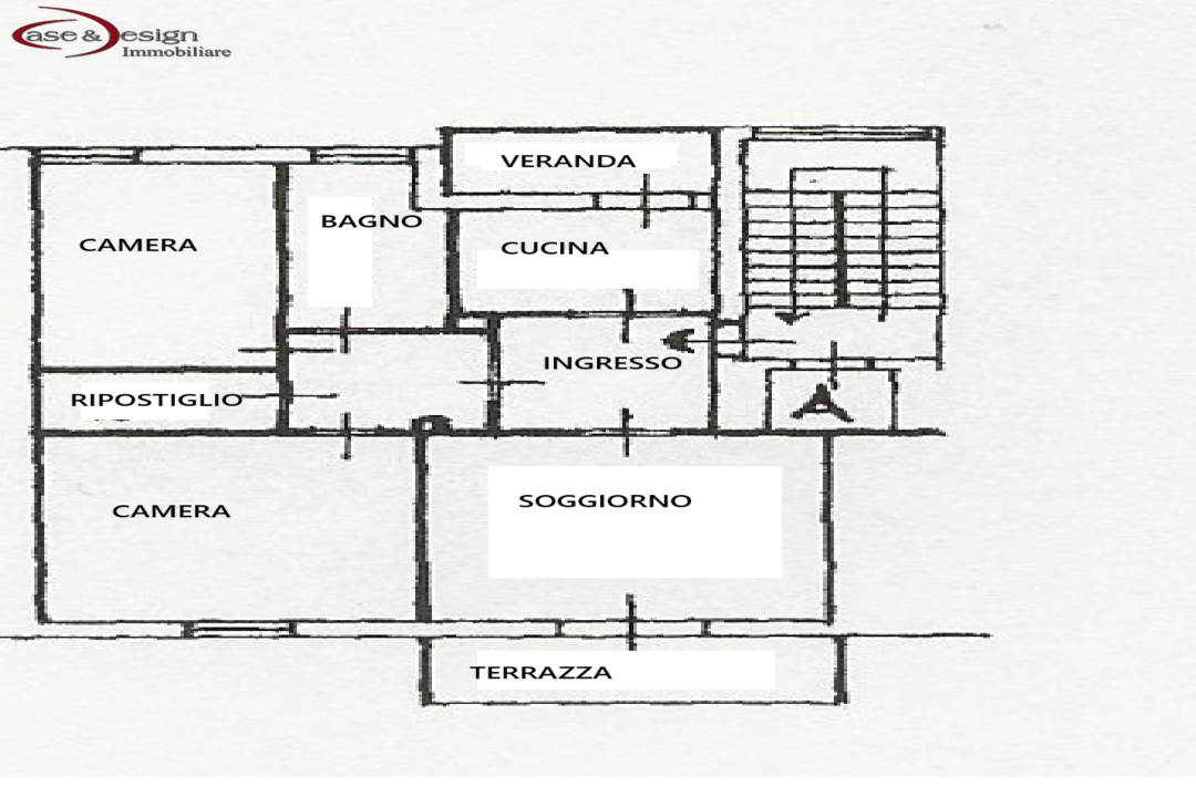 properties