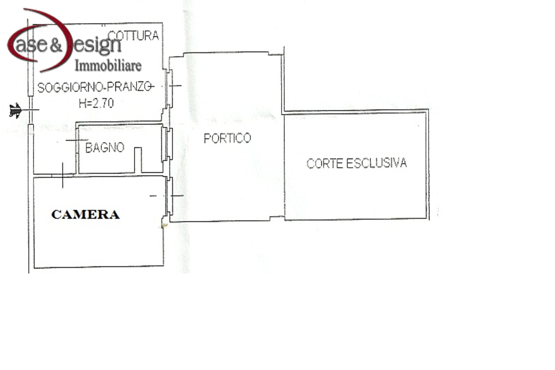 properties